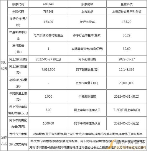 明日新股聚焦 昱能科技上市开板价行情分析与软件技术转让机遇