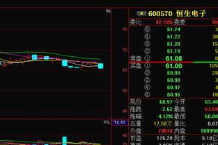 恒生电子重磅消息来袭，技术服依然是最大机遇