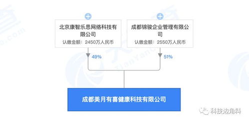 月有喜健康科技 经期大咖跨界布局，软件技术转让开启新篇章