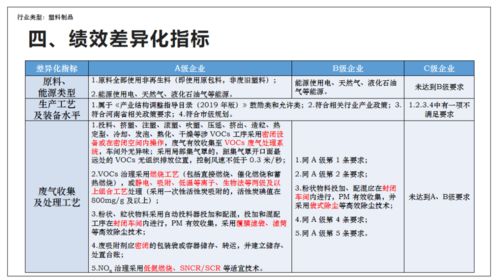 重污染天气应急减排措施制定技术指南 塑料制品行业与软件技术服务要点解读