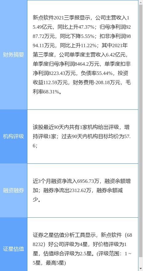 新点软件持续优化资本效率 拟22亿认购张家港农商行投资产品，释放技术集成创新信号